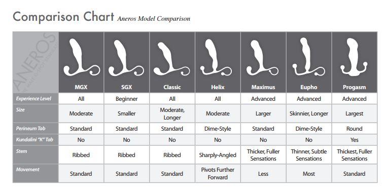 Aneros Progasm Ice Prostate Massager