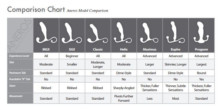 Aneros Trident Helix Sync Prostate Massager 